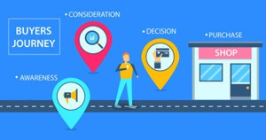 The Role of Digital Signage in the Buyer's Journey