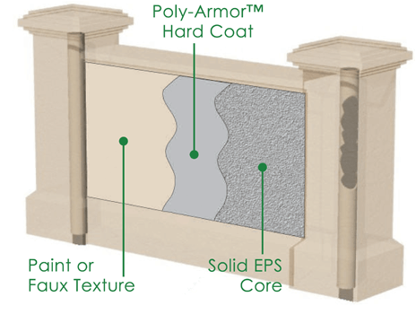 Anatomy of a Cornerstone Sign