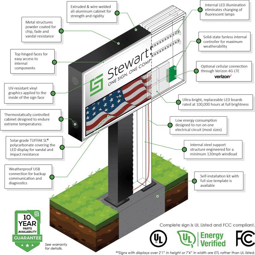 Anatomy of a TekStar