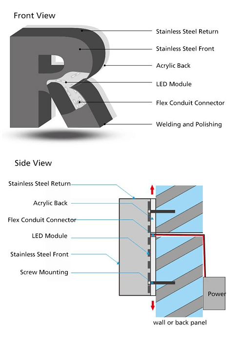 Mounting for Back-Lit Only (With Backing) Channel Letters