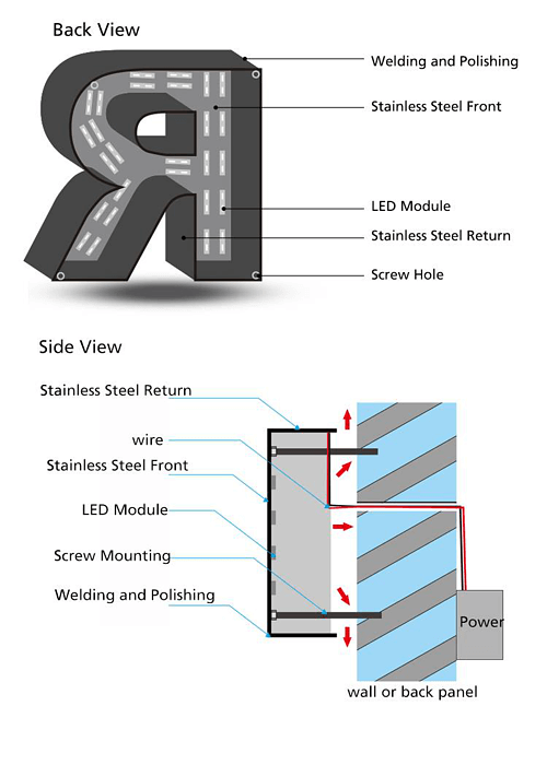 Mounting for Back-Lit Only (Without Backing) Channel Letters