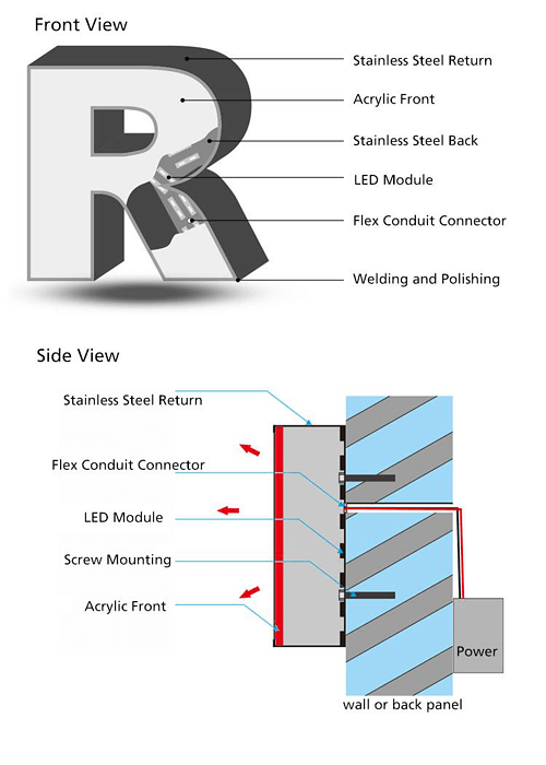 Mounting for Front-Lit Only Channel Letters