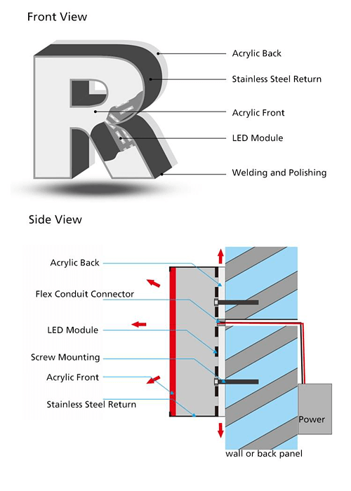 Mounting for Front & Back-Lit Channel Letters