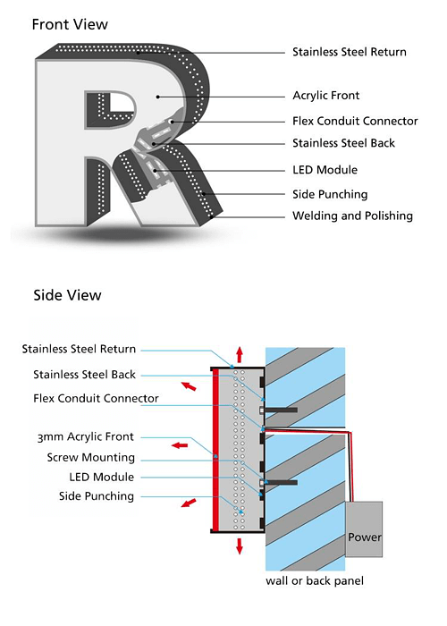 Mounting for Front & Side-Lit Channel Letters