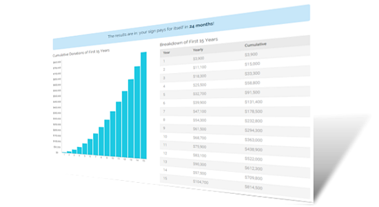 Free Business Sign Return-on-Investment Analysis