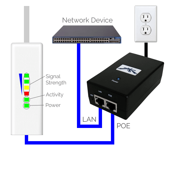 Short Range Wireless Setup