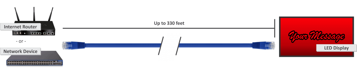 Wired Ethernet