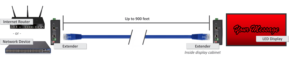 Wired Ethernet with Extender